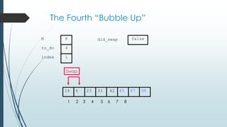 The Fourth “Bubble Up”
45236 33 42 6714 98
1 2 3 4 5 6 7 8
to_do
index
4
1
N 8 did_swap false
Swap
 