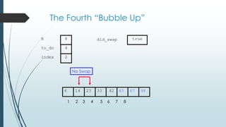 The Fourth “Bubble Up”
452314 33 42 676 98
1 2 3 4 5 6 7 8
to_do
index
4
2
N 8 did_swap true
No Swap
 