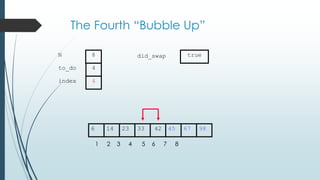 The Fourth “Bubble Up”
452314 33 42 676 98
1 2 3 4 5 6 7 8
to_do
index
4
4
N 8 did_swap true
 