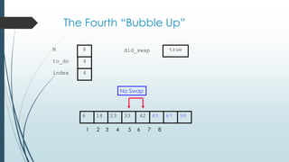 The Fourth “Bubble Up”
452314 33 42 676 98
1 2 3 4 5 6 7 8
to_do
index
4
4
N 8 did_swap true
No Swap
 