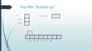 The Fifth “Bubble Up”
452314 33 42 676 98
1 2 3 4 5 6 7 8
to_do
index
3
1
N 8 did_swap false
 