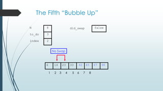 The Fifth “Bubble Up”
452314 33 42 676 98
1 2 3 4 5 6 7 8
to_do
index
3
2
N 8 did_swap false
No Swap
 