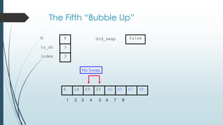 The Fifth “Bubble Up”
452314 33 42 676 98
1 2 3 4 5 6 7 8
to_do
index
3
3
N 8 did_swap false
No Swap
 