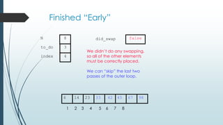 Finished “Early”
452314 33 42 676 98
1 2 3 4 5 6 7 8
to_do
index
3
4
N 8 did_swap false
We didn’t do any swapping,
so all of the other elements
must be correctly placed.
We can “skip” the last two
passes of the outer loop.
 