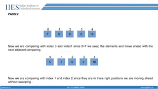 Sorting Techniques in C programming | PPTX