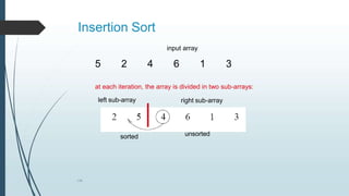 Insertion Sort
left sub-array
138
right sub-array
input array
5 2 4 6 1 3
at each iteration, the array is divided in two sub-arrays:
sorted unsorted
 