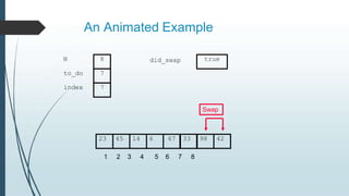 An Animated Example
23 45 14 6 67 33 98 42
to_do
index
7
7
N 8
Swap
1 2 3 4 5 6 7 8
did_swap true
 