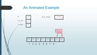 An Animated Example
23 45 14 6 67 33 42 98
to_do
index
7
7
N 8
Swap
1 2 3 4 5 6 7 8
did_swap true
 