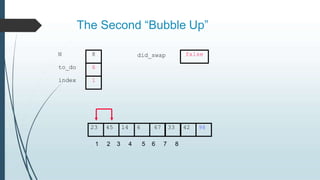 The Second “Bubble Up”
23 45 14 6 67 33 42 98
to_do
index
6
1
N 8 did_swap
1 2 3 4 5 6 7 8
false
 