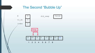 The Second “Bubble Up”
23 45 14 6 67 33 42 98
to_do
index
6
2
N 8 did_swap
1 2 3 4 5 6 7 8
false
Swap
 