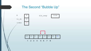 The Second “Bubble Up”
23 14 6 45 67 33 42 98
to_do
index
6
4
N 8 did_swap
1 2 3 4 5 6 7 8
true
 