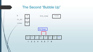 The Second “Bubble Up”
23 14 6 45 67 33 42 98
to_do
index
6
4
N 8 did_swap
1 2 3 4 5 6 7 8
true
No Swap
 