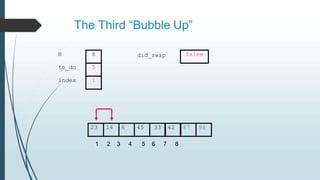 The Third “Bubble Up”
23 14 6 45 33 42 67 98
to_do
index
5
1
N 8 did_swap
1 2 3 4 5 6 7 8
false
 
