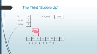 The Third “Bubble Up”
14 23 6 45 33 42 67 98
to_do
index
5
2
N 8 did_swap
1 2 3 4 5 6 7 8
true
Swap
 