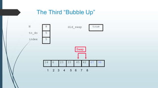 The Third “Bubble Up”
14 6 23 33 45 42 67 98
to_do
index
5
5
N 8 did_swap
1 2 3 4 5 6 7 8
true
Swap
 