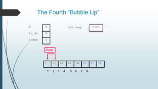 The Fourth “Bubble Up”
6 14 23 33 42 45 67 98
to_do
index
4
1
N 8 did_swap
1 2 3 4 5 6 7 8
true
Swap
 
