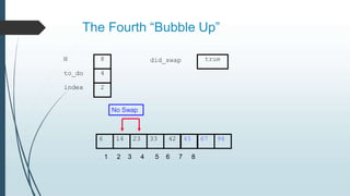 The Fourth “Bubble Up”
6 14 23 33 42 45 67 98
to_do
index
4
2
N 8 did_swap
1 2 3 4 5 6 7 8
true
No Swap
 