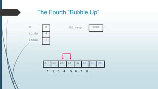 The Fourth “Bubble Up”
6 14 23 33 42 45 67 98
to_do
index
4
3
N 8 did_swap
1 2 3 4 5 6 7 8
true
 
