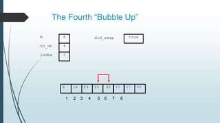 The Fourth “Bubble Up”
6 14 23 33 42 45 67 98
to_do
index
4
4
N 8 did_swap
1 2 3 4 5 6 7 8
true
 