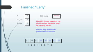 Finished “Early”
1 2 3 4 5 6 7 8
6 14 23 33 42 45 67 98
to_do
index
3
4
N 8 did_swap false
We didn’t do any swapping, so
all of the other elements must
be correctly placed.
We can “skip” the last two
passes of the outer loop.
 