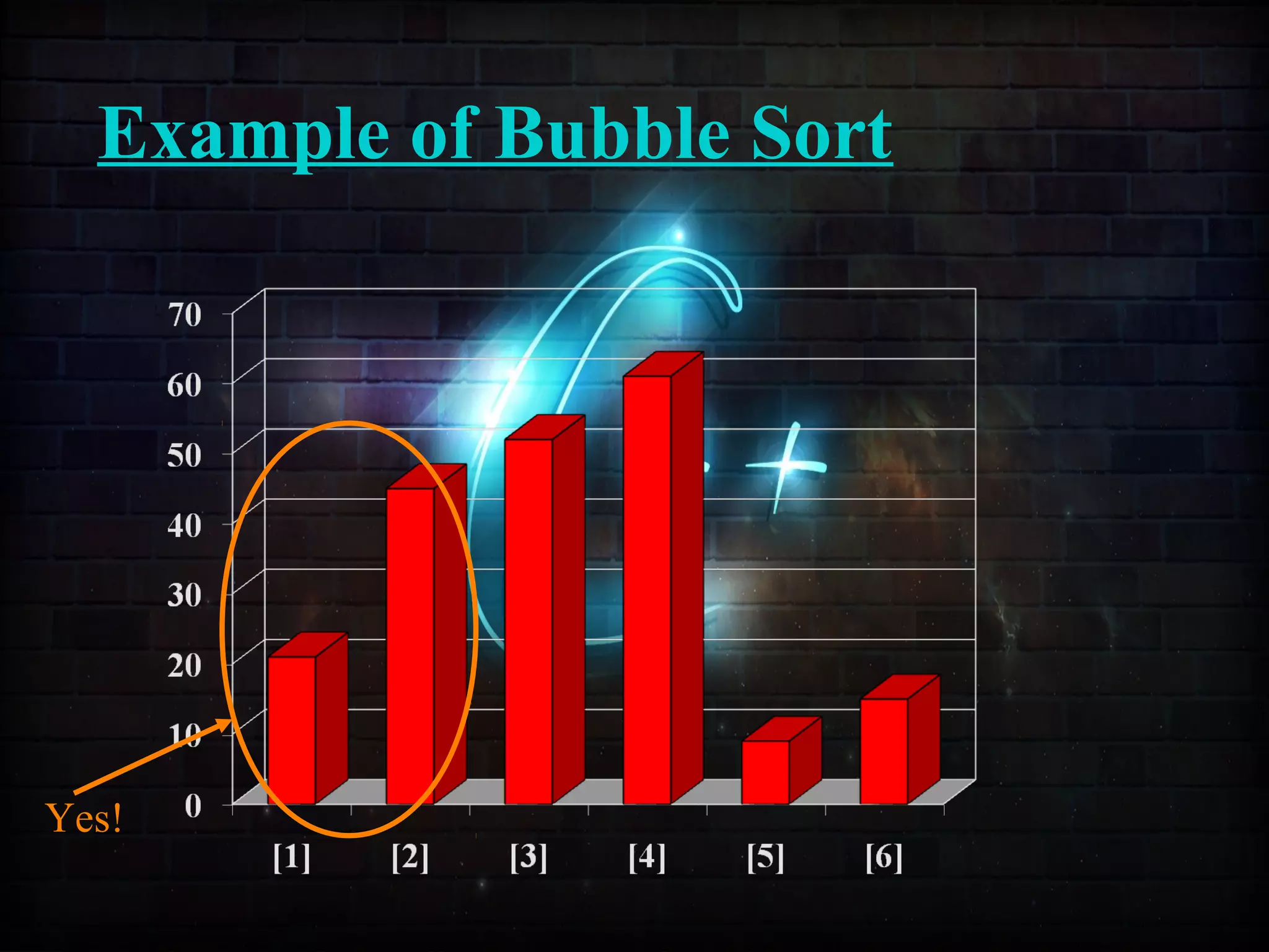 Example of Bubble Sort
Yes!
 