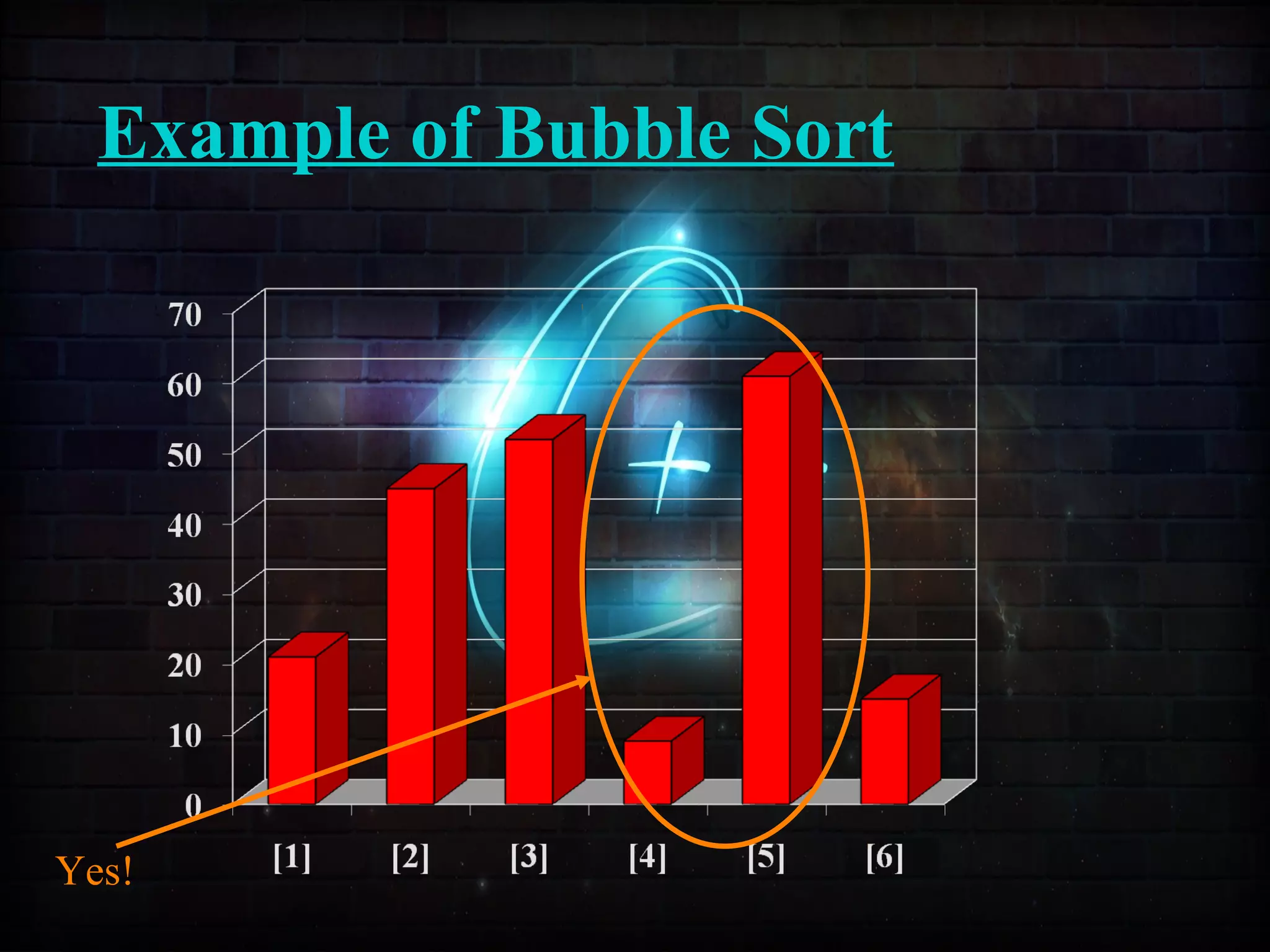 Example of Bubble Sort
Yes!
 