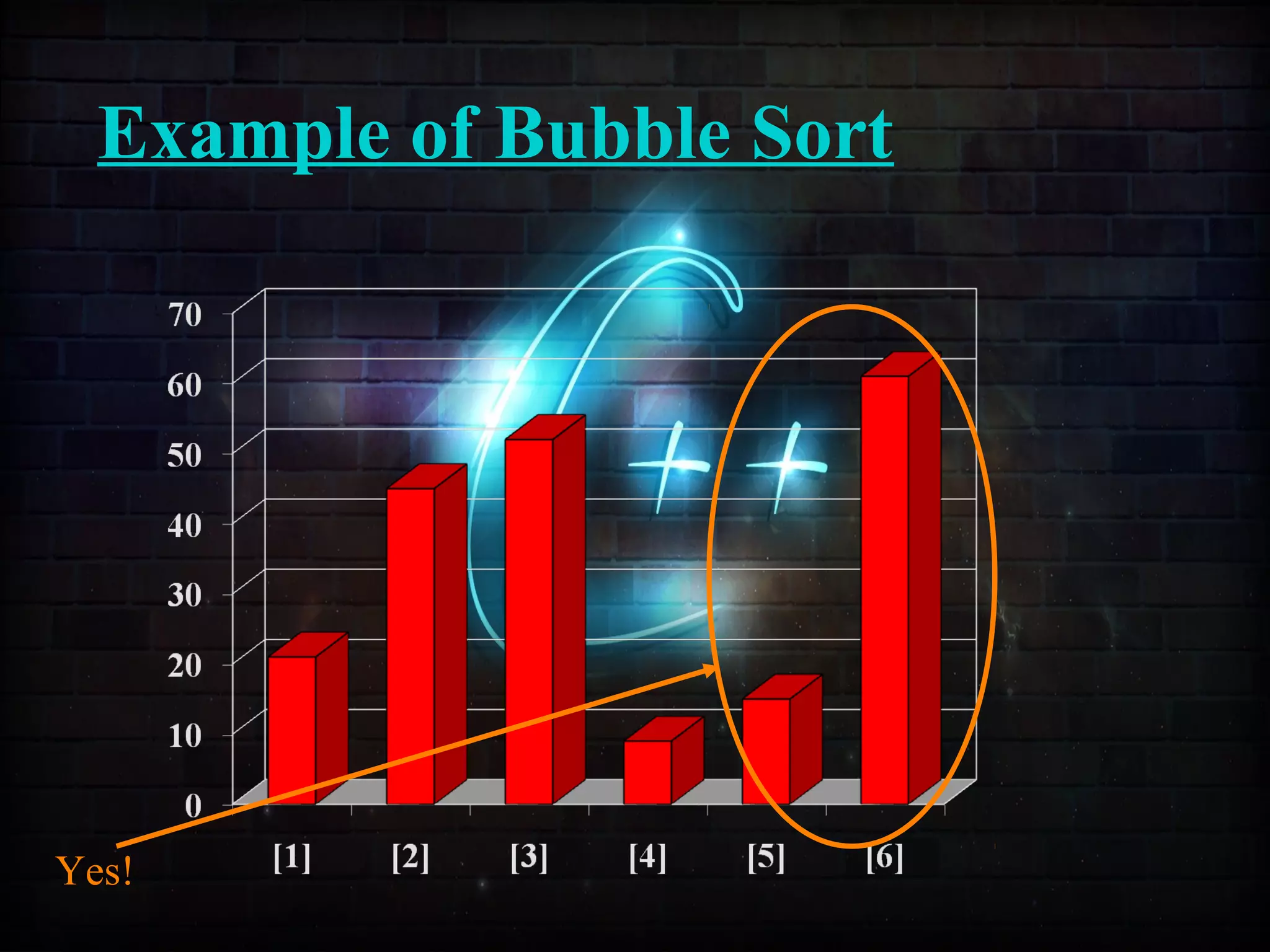 Example of Bubble Sort
Yes!
 