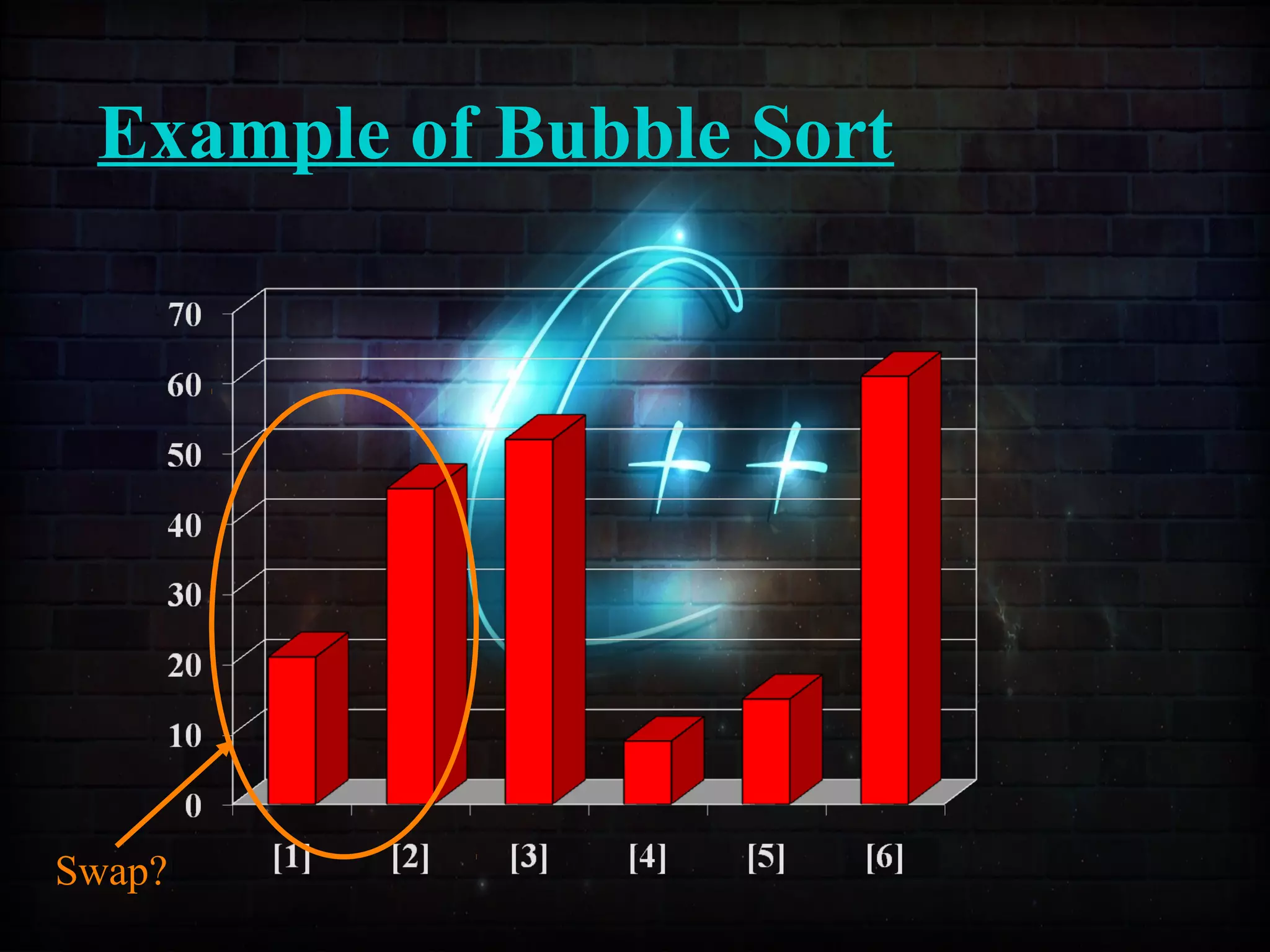 Example of Bubble Sort
Swap?
 