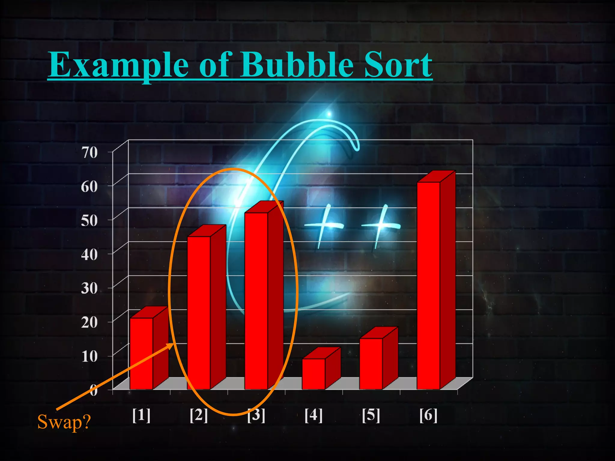 Example of Bubble Sort
Swap?
 