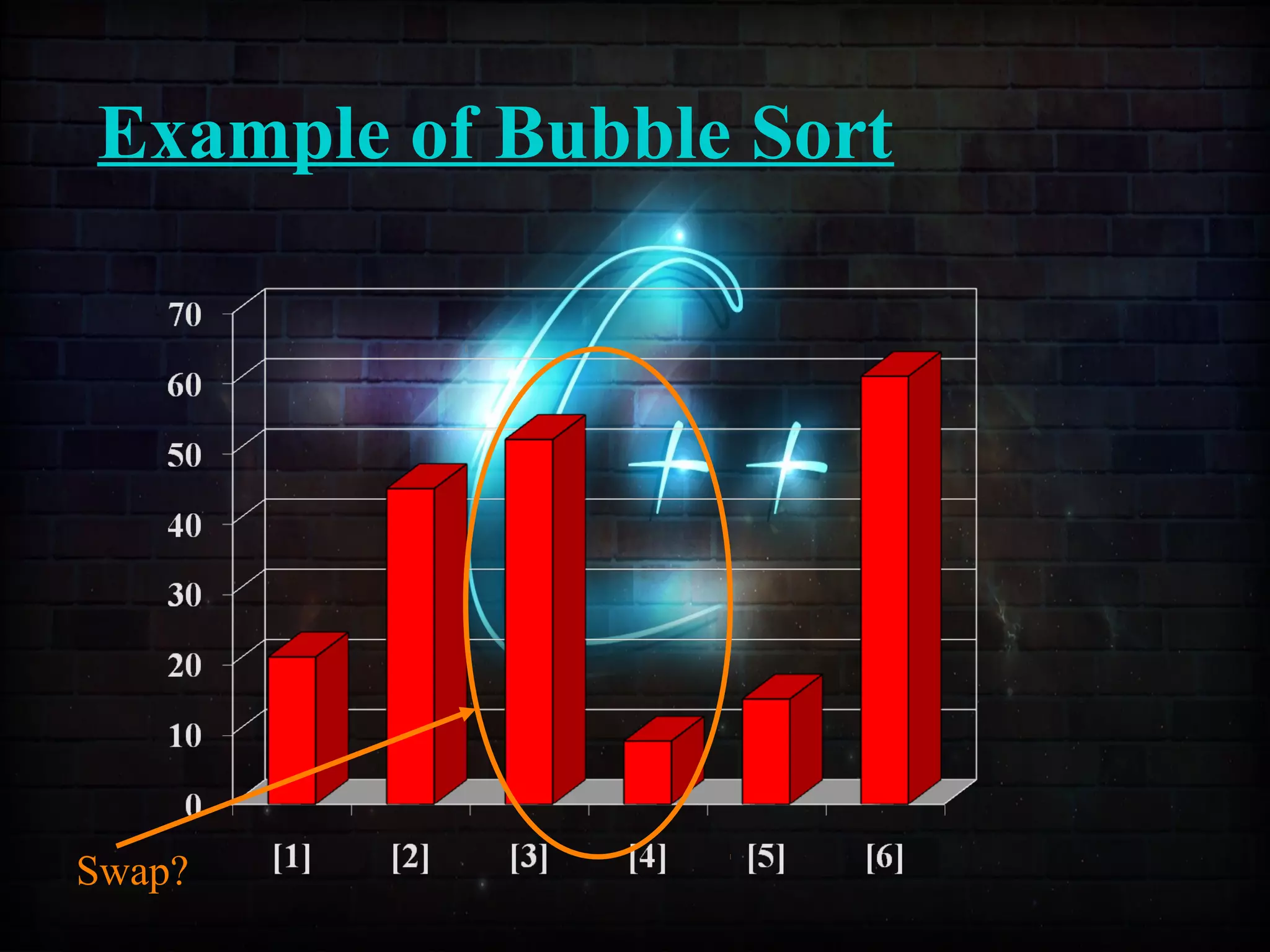 Example of Bubble Sort
Swap?
 