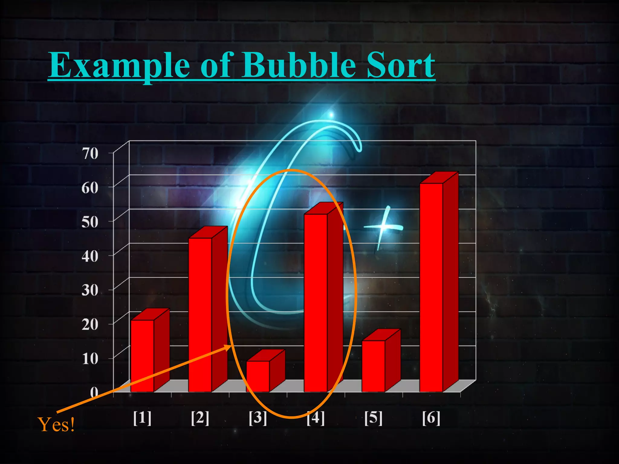Example of Bubble Sort
Yes!
 