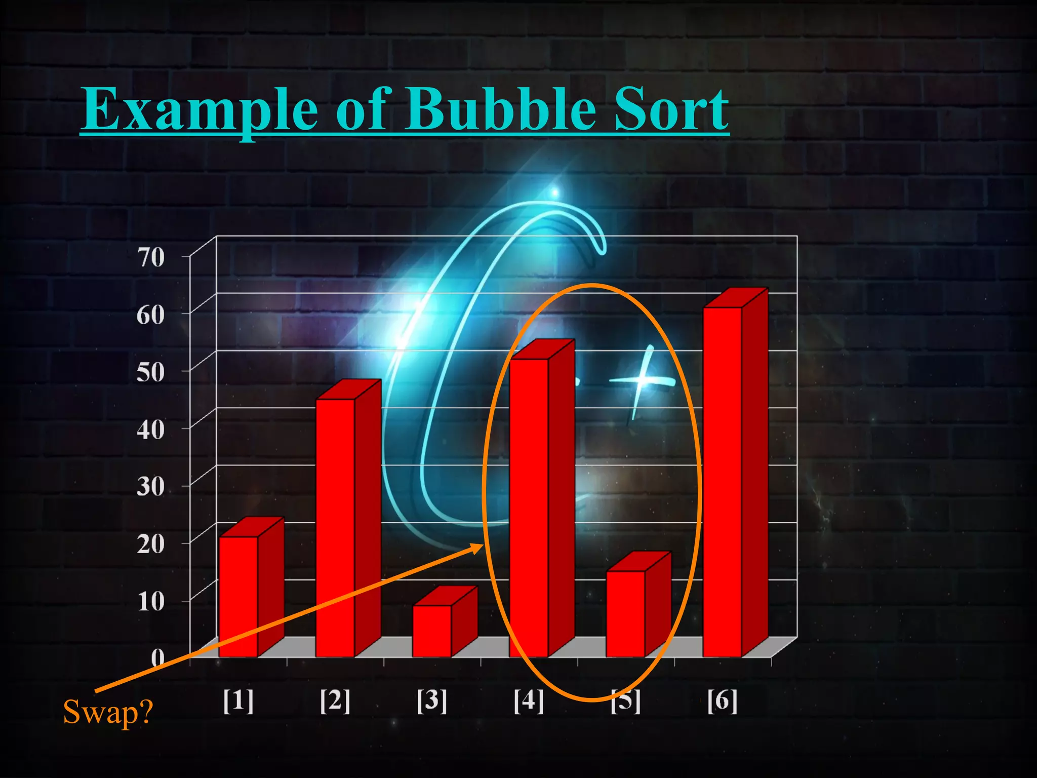 Example of Bubble Sort
Swap?
 