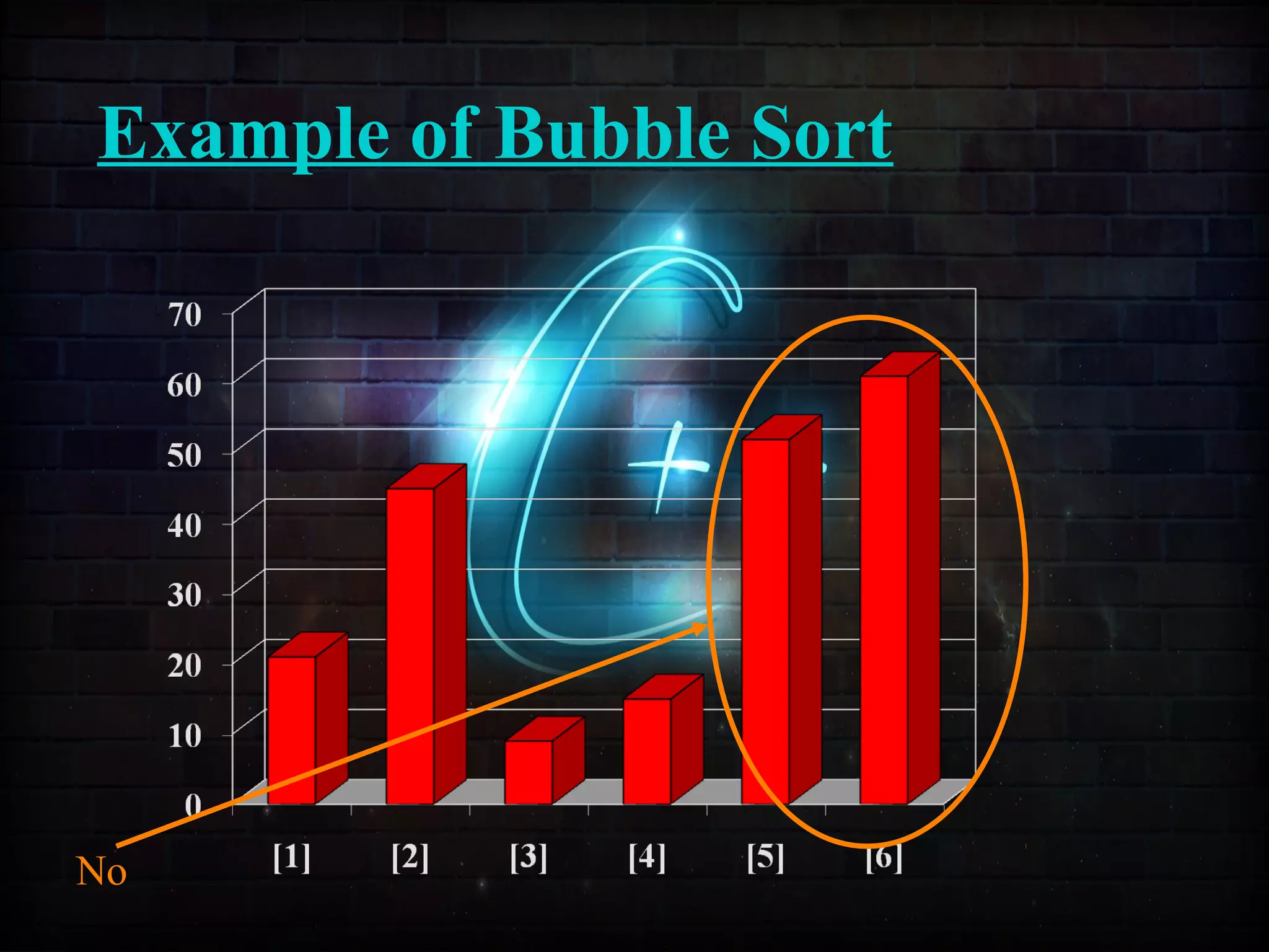 Example of Bubble Sort
No
 
