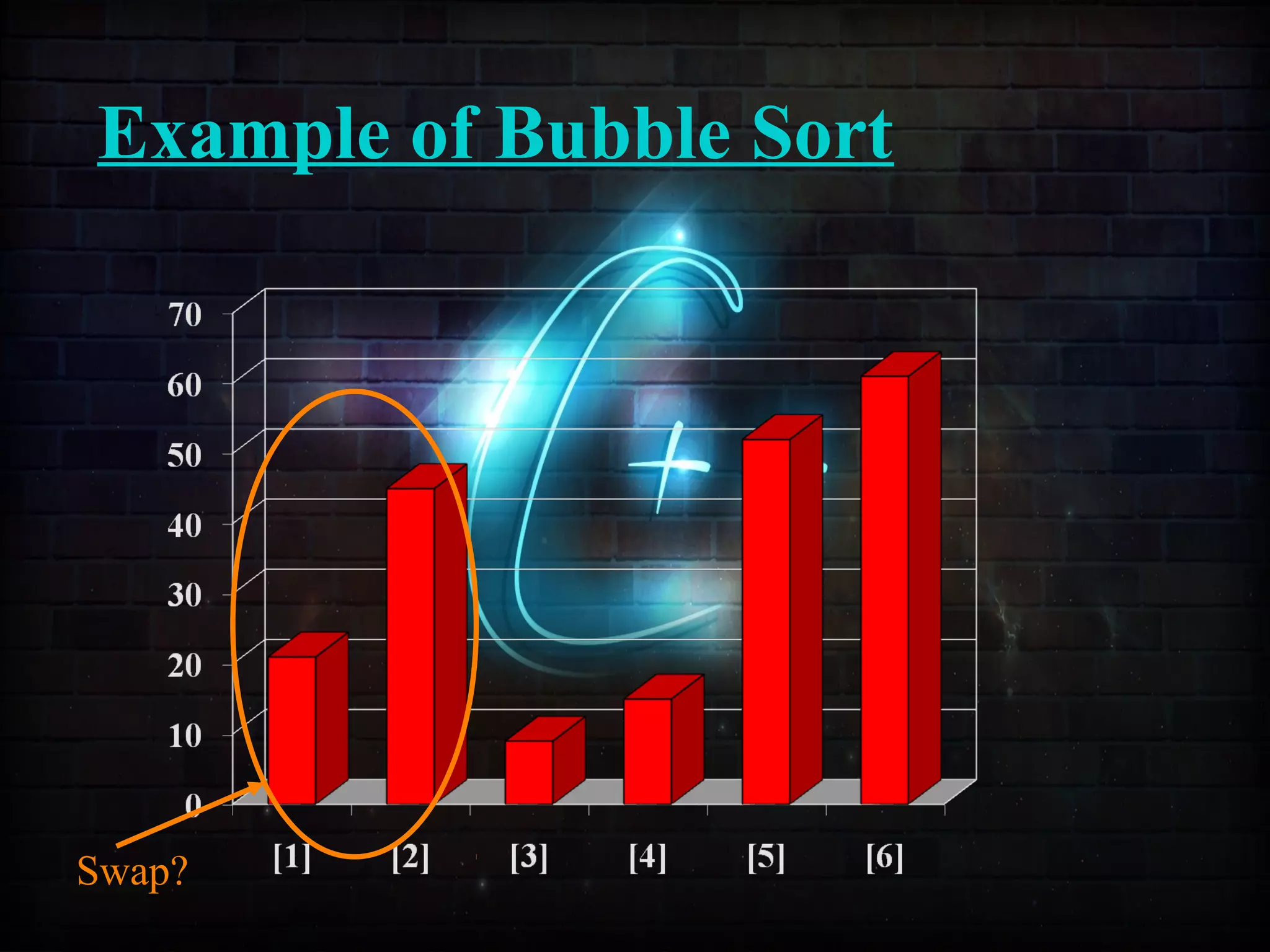 Example of Bubble Sort
Swap?
 