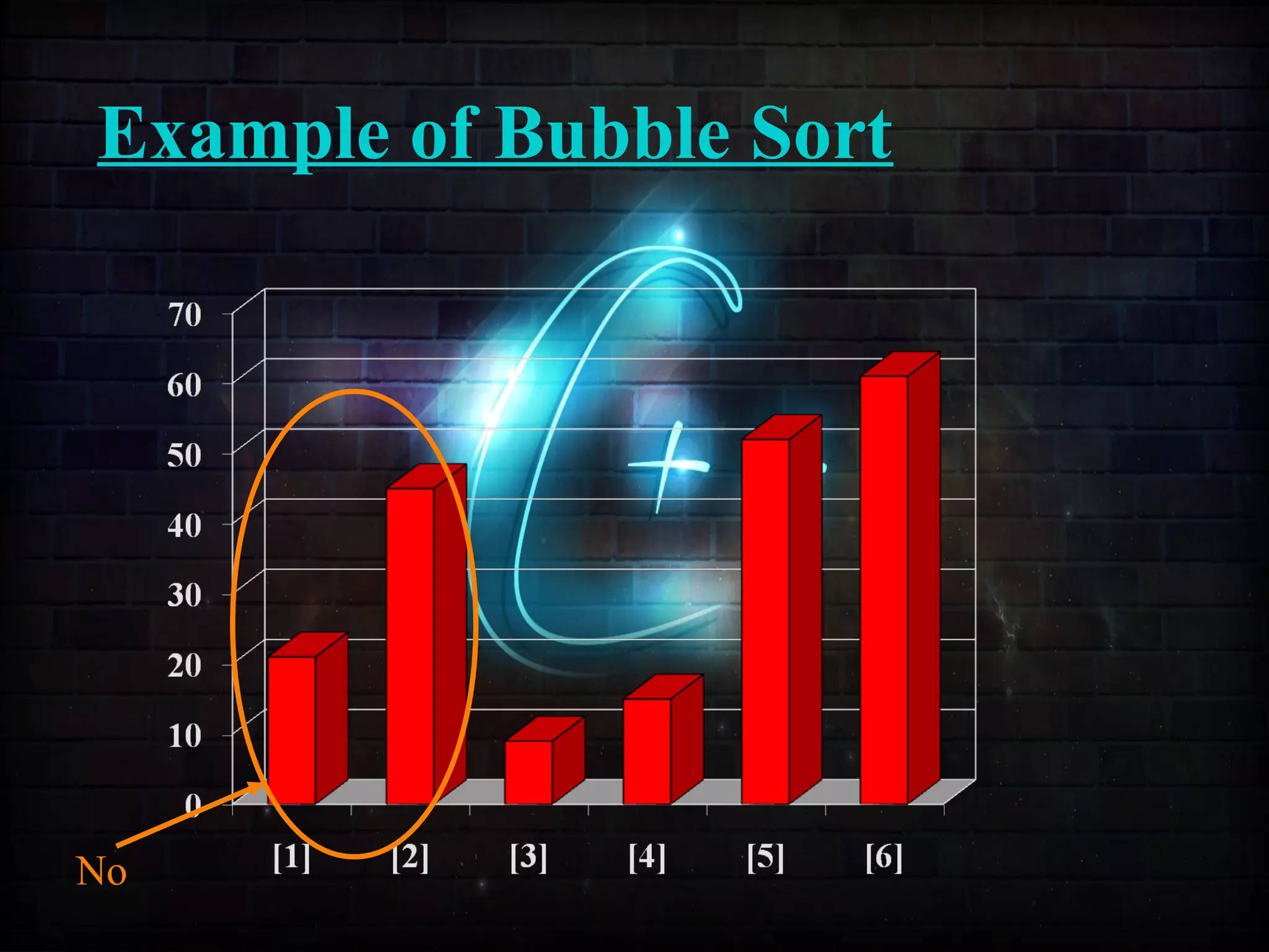 Example of Bubble Sort
No
 