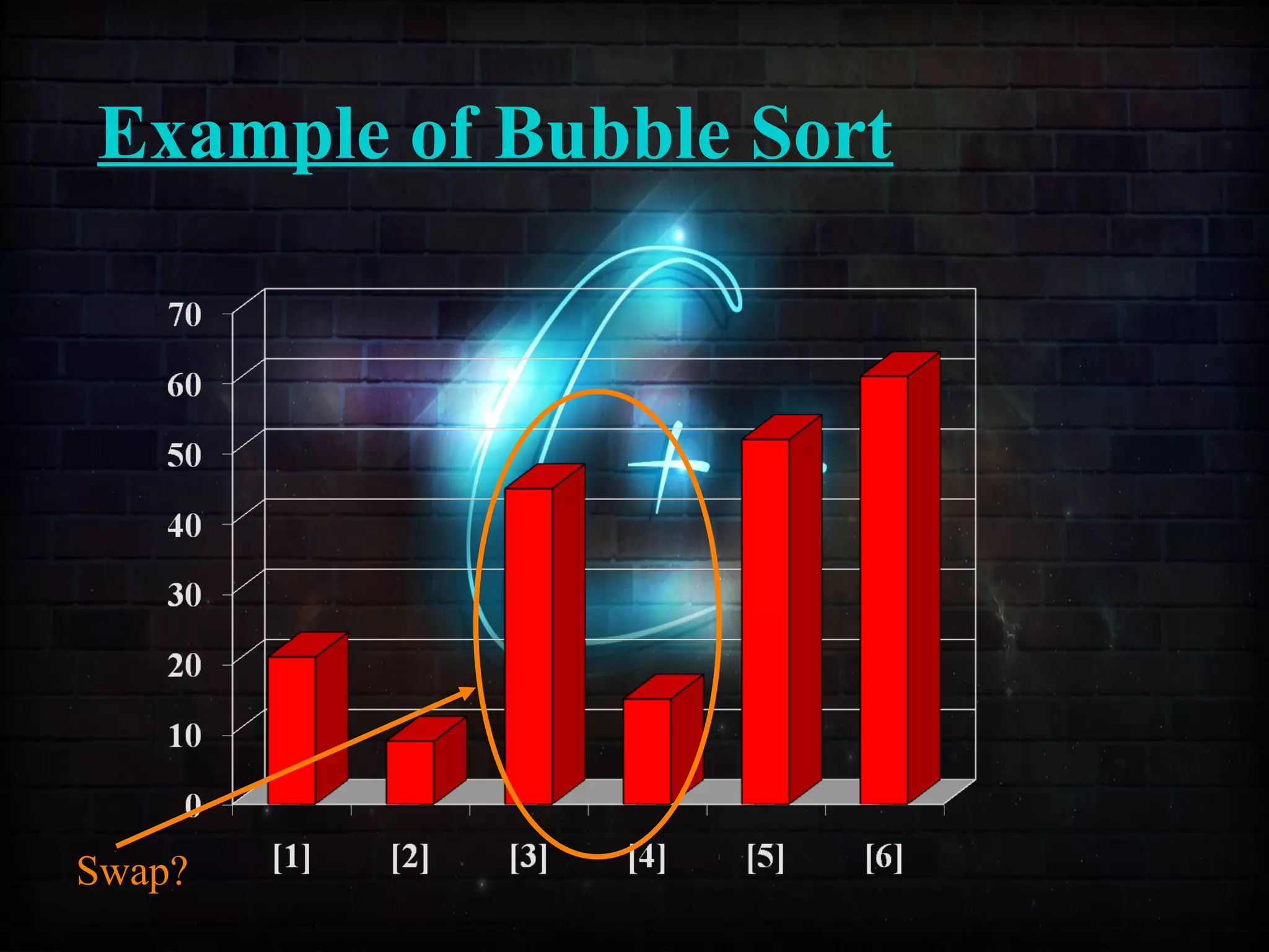Example of Bubble Sort
Swap?
 