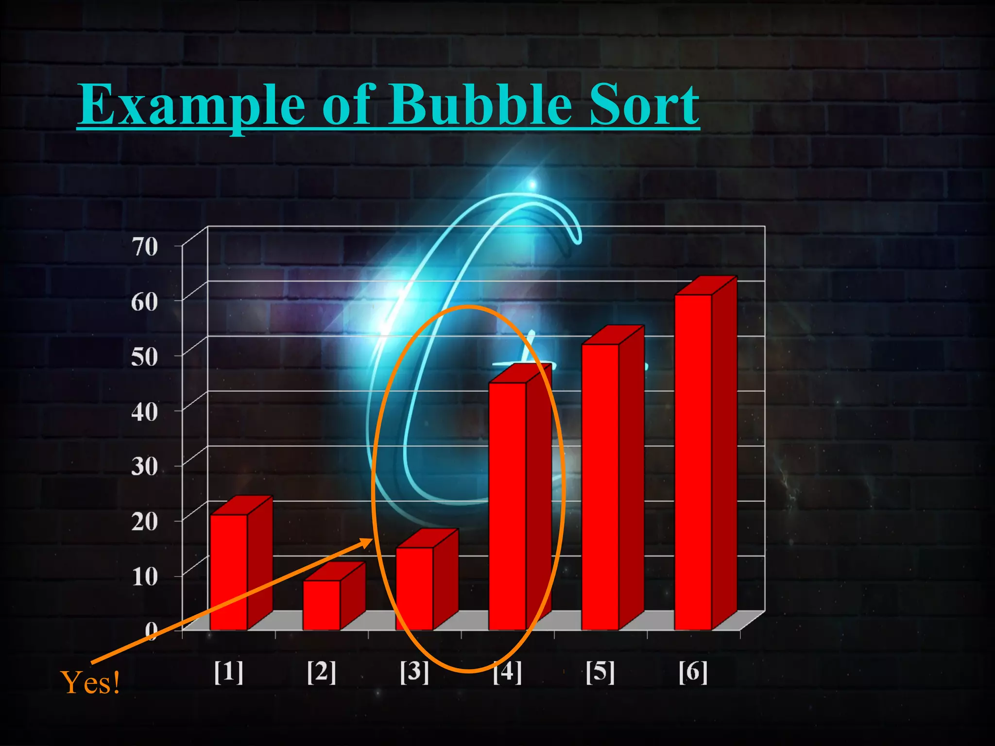 Example of Bubble Sort
Yes!
 