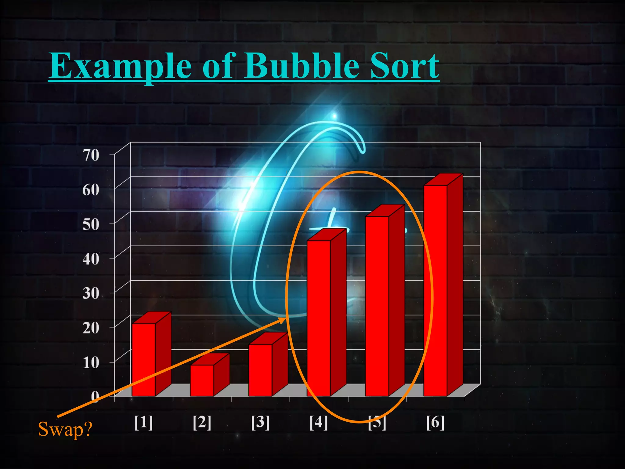 Example of Bubble Sort
Swap?
 