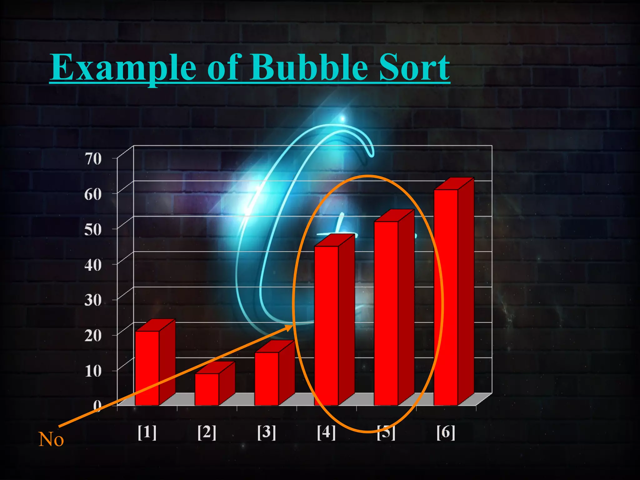 Example of Bubble Sort
No
 