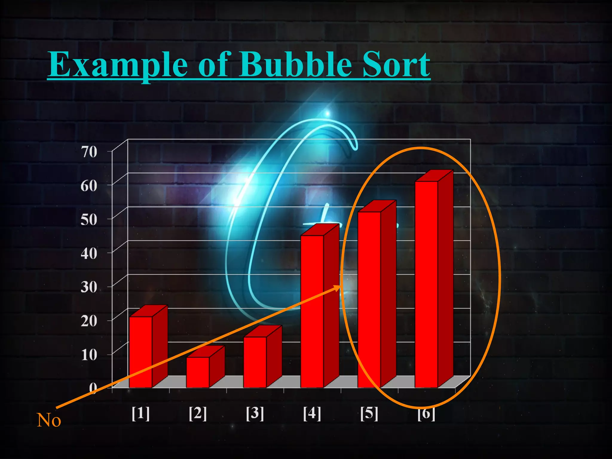 Example of Bubble Sort
No
 