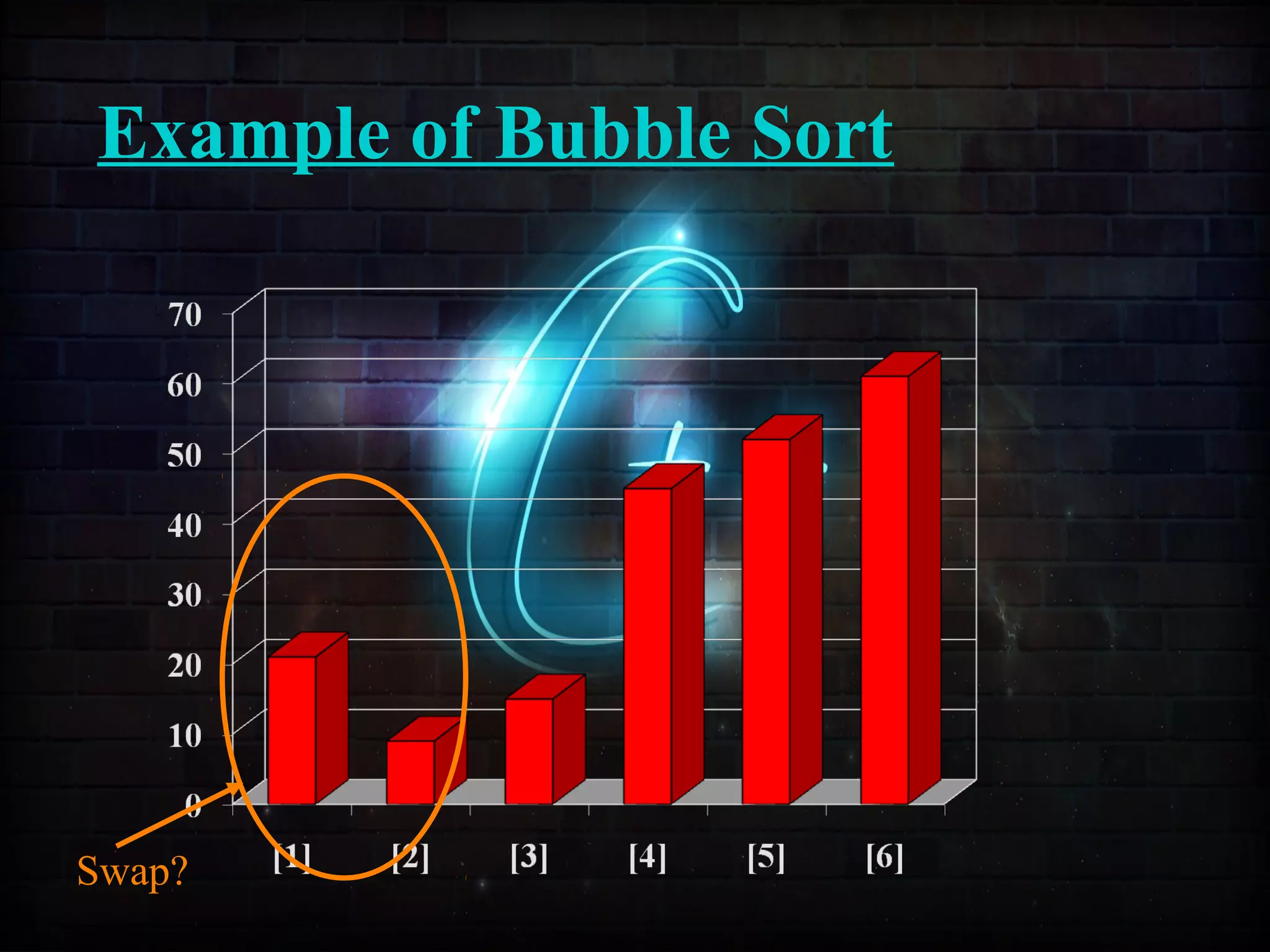 Example of Bubble Sort
Swap?
 