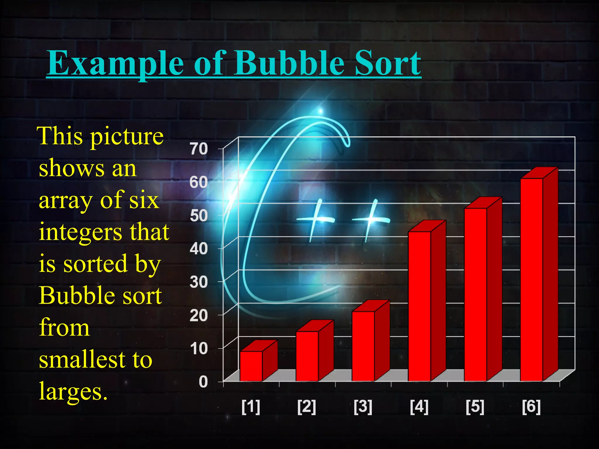 Example of Bubble Sort
This picture
shows an
array of six
integers that
is sorted by
Bubble sort
from
smallest to
larges.
 