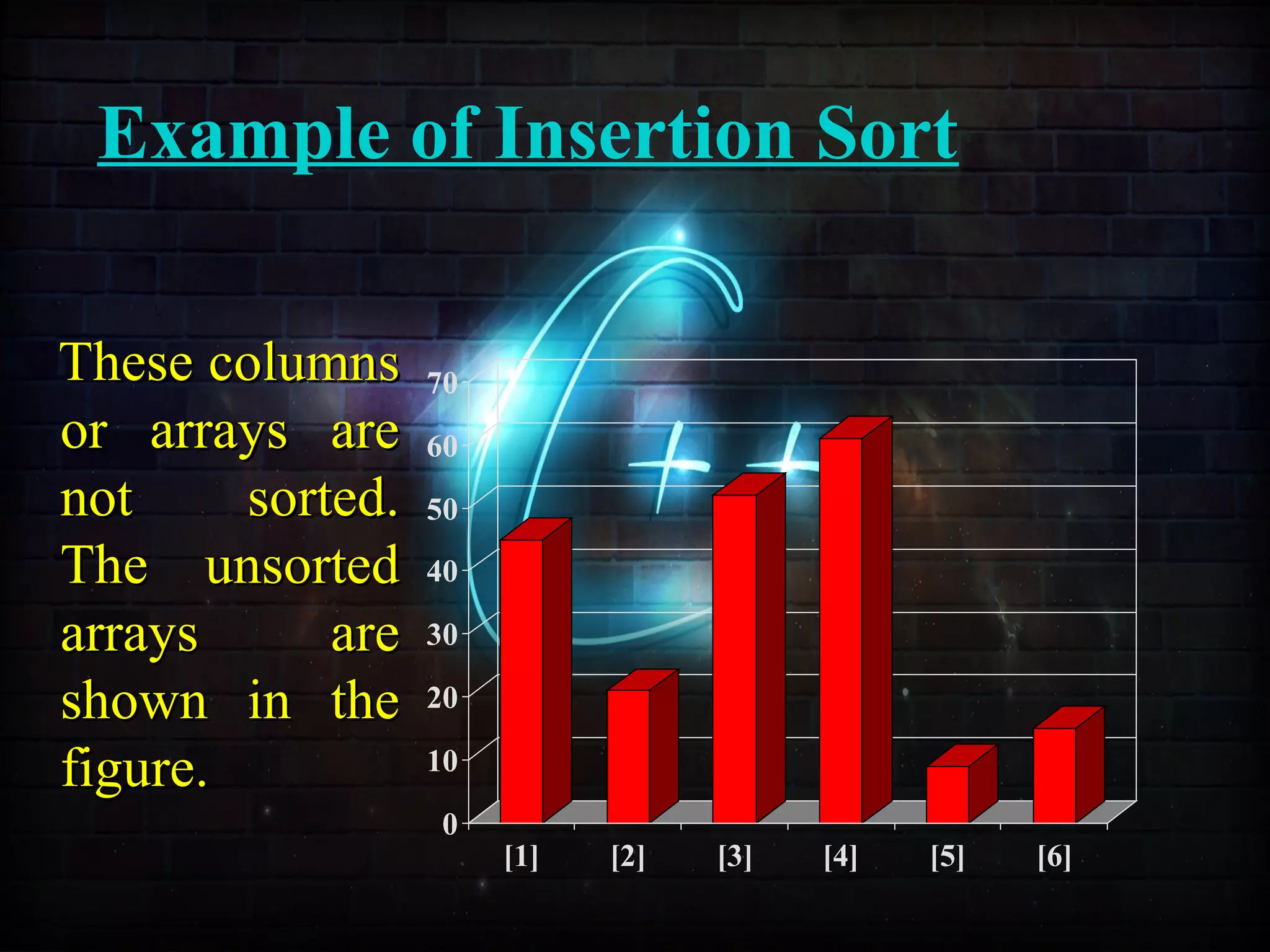 Example of Insertion Sort
0
10
20
30
40
50
60
70
[1] [2] [3] [4] [5] [6]
These columnsThese columns
or arrays areor arrays are
not sorted.not sorted.
The unsortedThe unsorted
arrays arearrays are
shown in theshown in the
figure.figure.
 