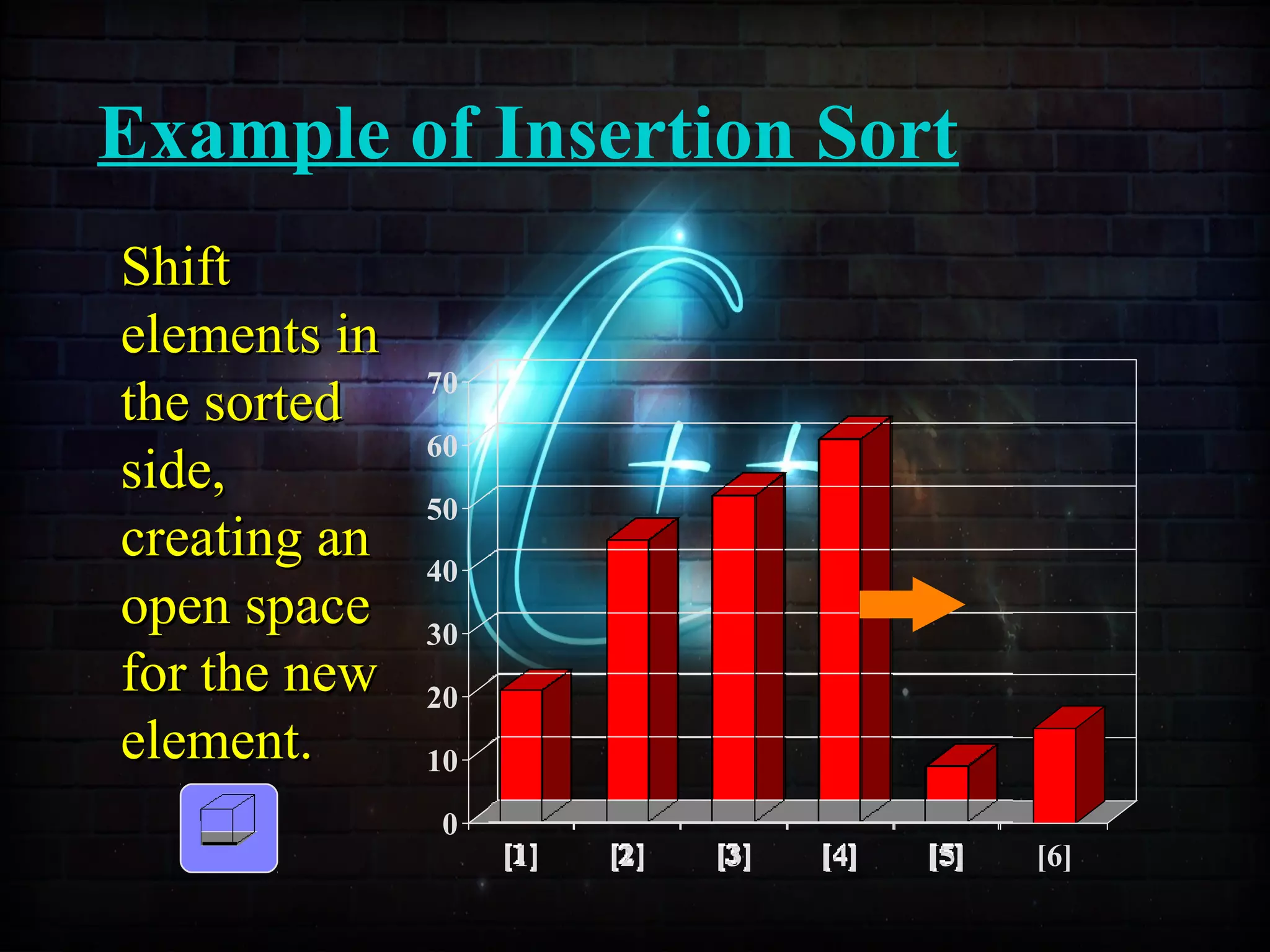 Example of Insertion Sort
0
10
20
30
40
50
60
70
[1] [2] [3] [4] [5] [6]
ShiftShift
elements inelements in
the sortedthe sorted
side,side,
creating ancreating an
open spaceopen space
for the newfor the new
element.element.
 