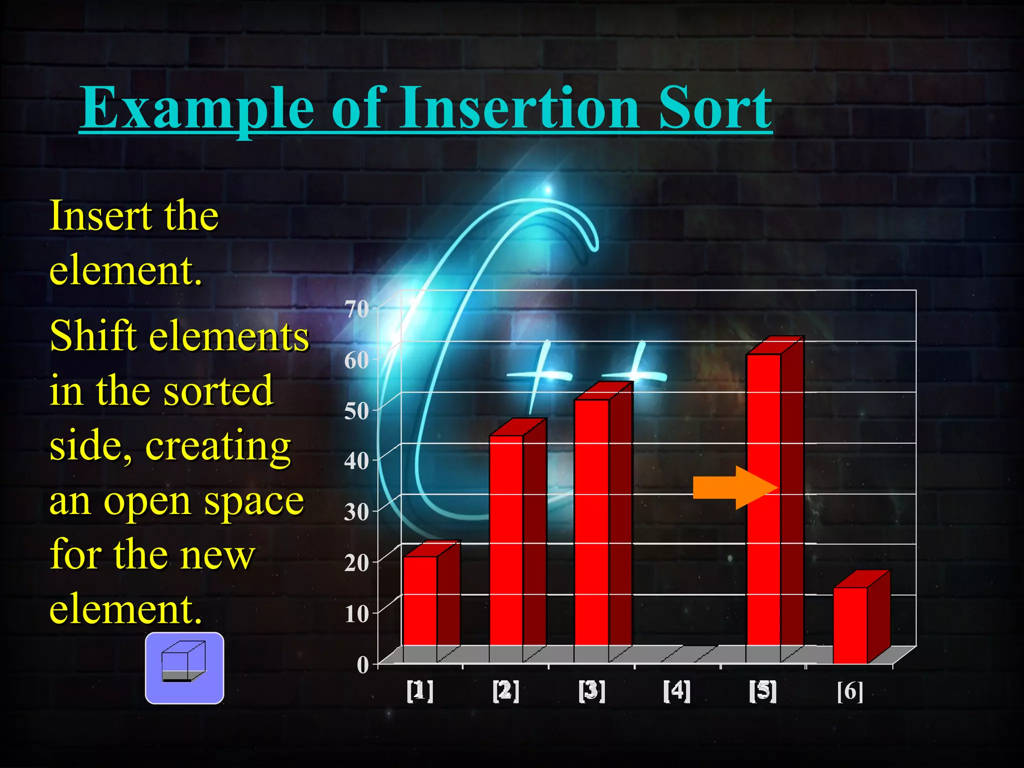 Example of Insertion Sort
0
10
20
30
40
50
60
70
[1] [2] [3] [4] [5] [6]
Insert theInsert the
element.element.
Shift elementsShift elements
in the sortedin the sorted
side, creatingside, creating
an open spacean open space
for the newfor the new
element.element.
 