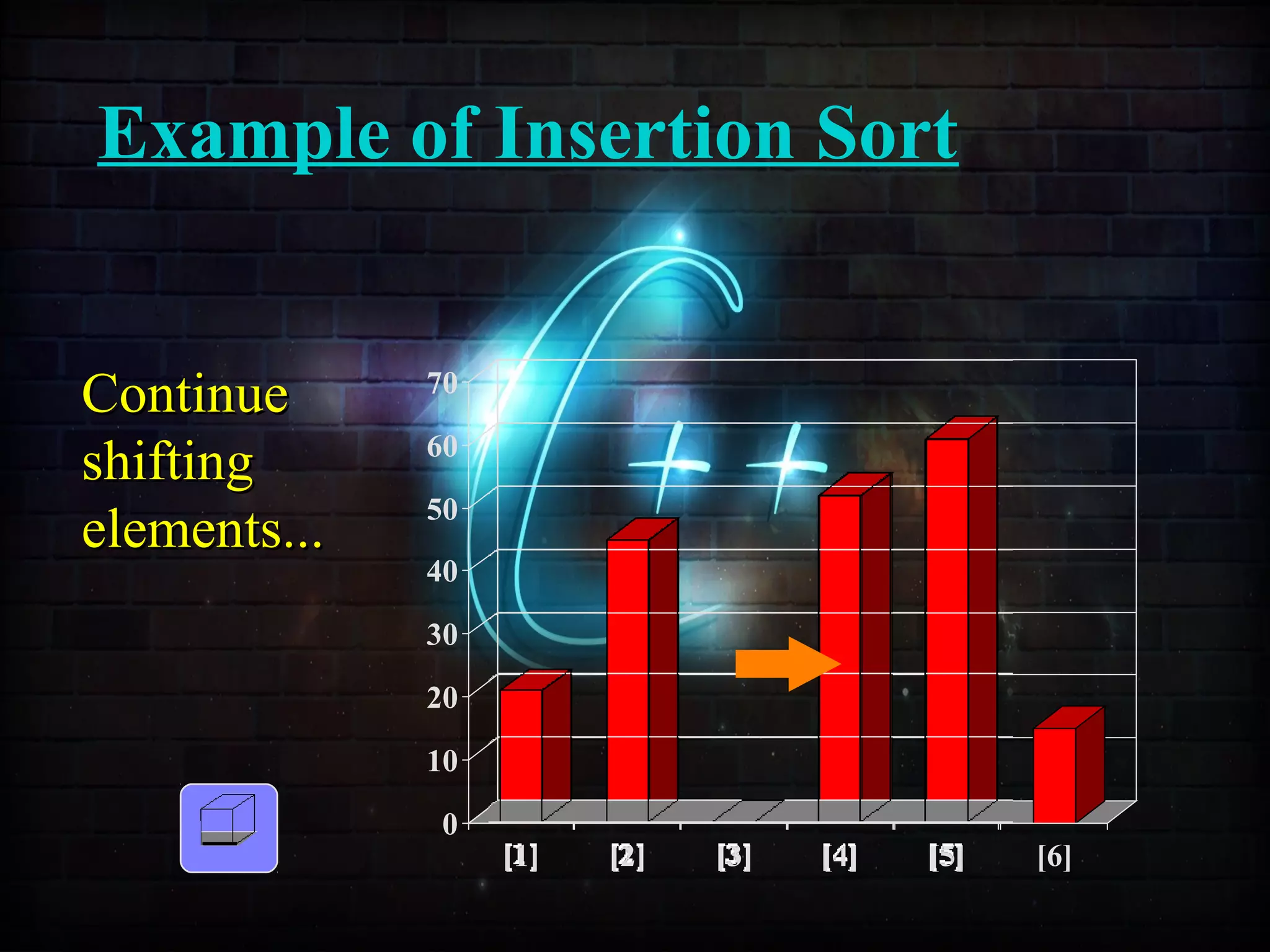 Example of Insertion Sort
0
10
20
30
40
50
60
70
[1] [2] [3] [4] [5] [6]
ContinueContinue
shiftingshifting
elements...elements...
 