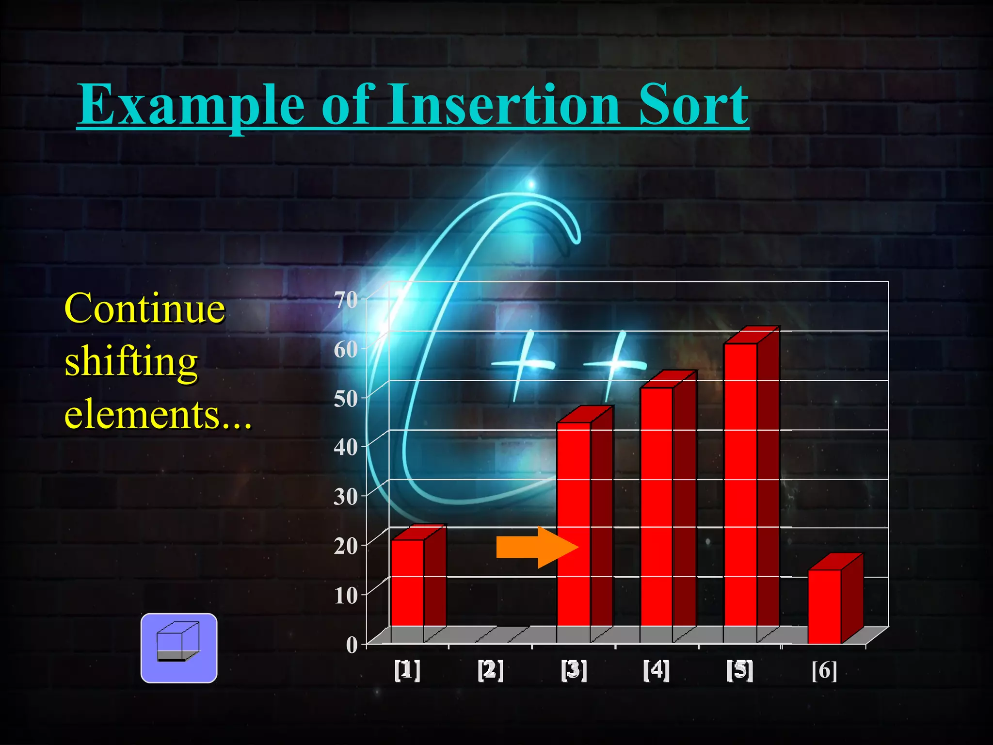 Example of Insertion Sort
0
10
20
30
40
50
60
70
[1] [2] [3] [4] [5] [6]
ContinueContinue
shiftingshifting
elements...elements...
 