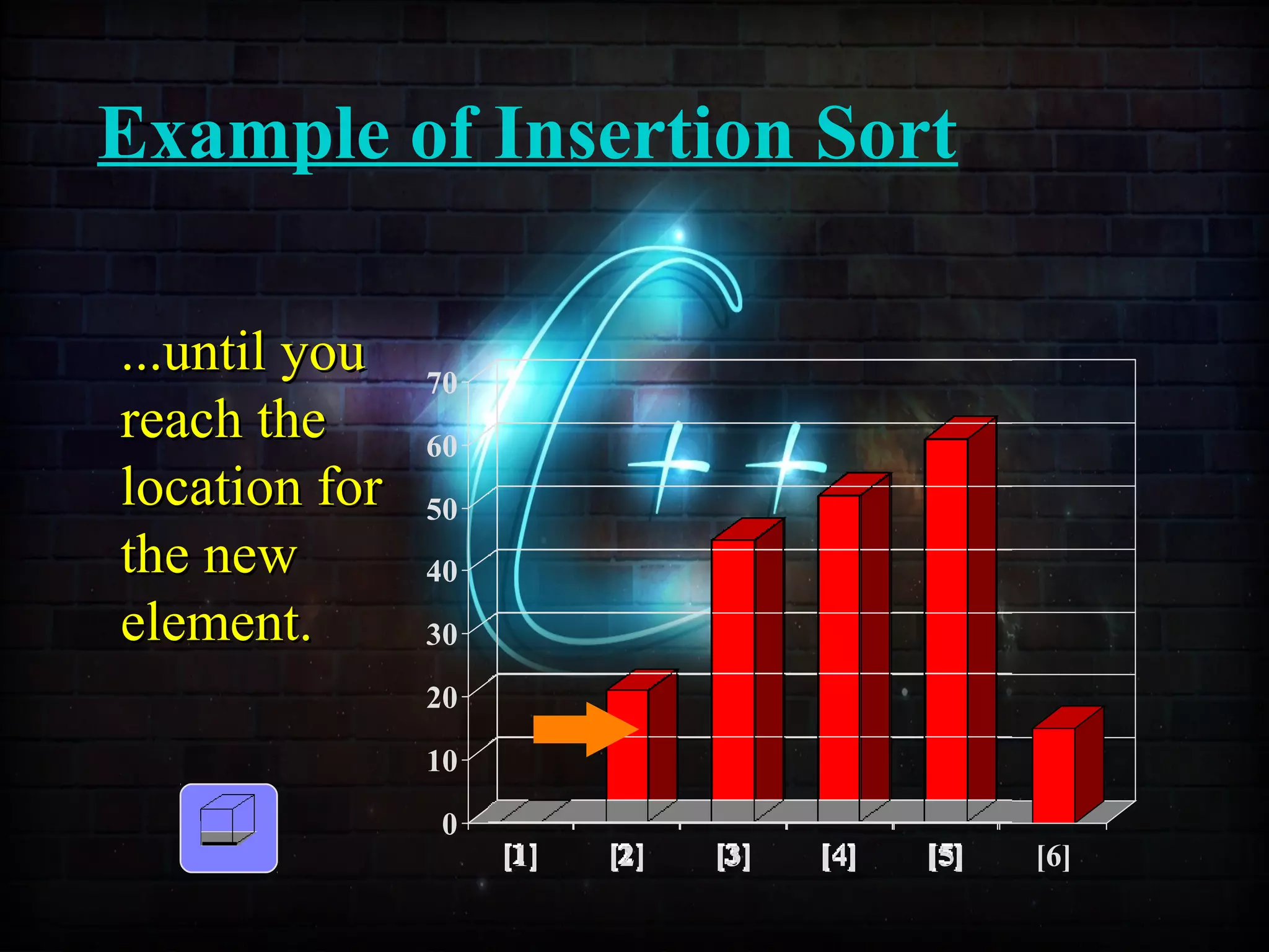 Example of Insertion Sort
0
10
20
30
40
50
60
70
[1] [2] [3] [4] [5] [6]
...until you...until you
reach thereach the
location forlocation for
the newthe new
element.element.
 