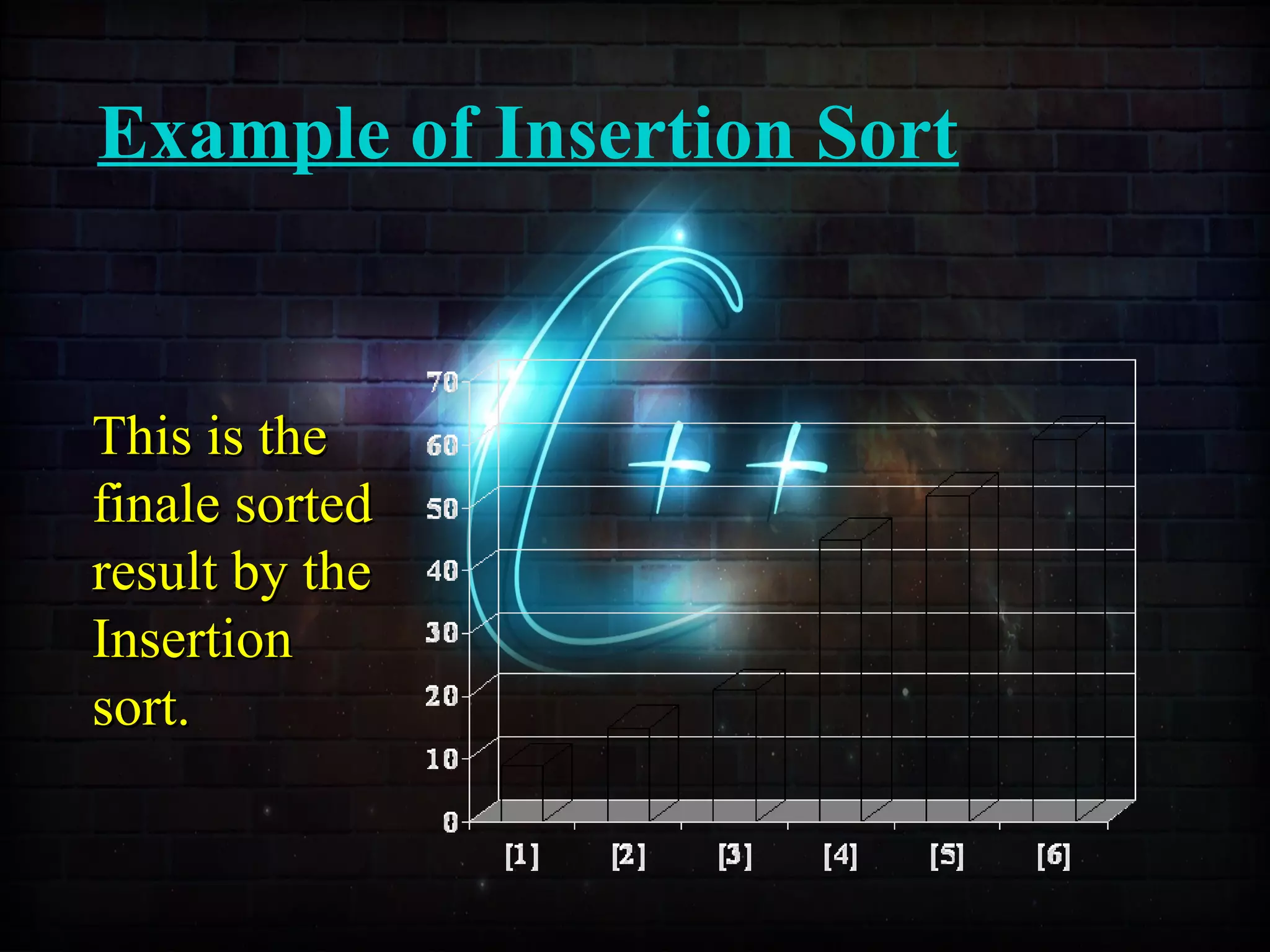 Example of Insertion Sort
This is theThis is the
finale sortedfinale sorted
result by theresult by the
InsertionInsertion
sort.sort.
 