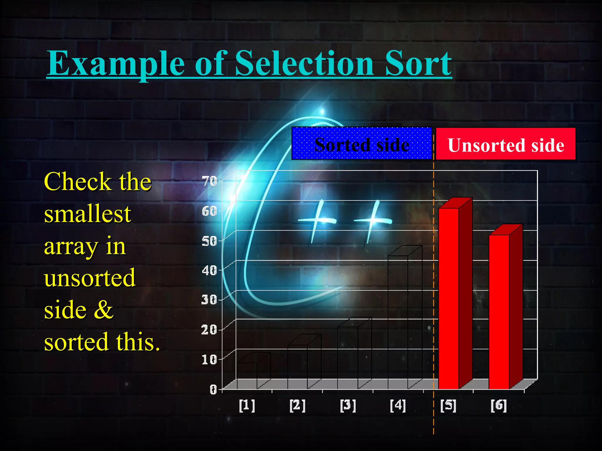 Example of Selection Sort
Check theCheck the
smallestsmallest
array inarray in
unsortedunsorted
side &side &
sorted this.sorted this.
Unsorted sideSorted side
 